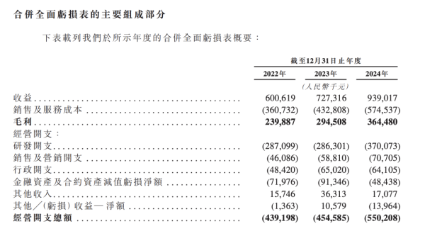 信钰证券 研发开支占比超六成，AI服务商云知声冲刺港股IPO