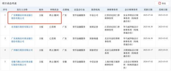至德投资 主动撤回IPO！已排队6年