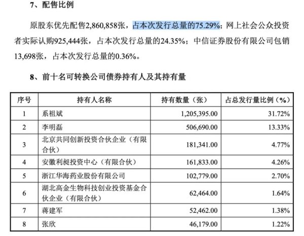 申银策略 共同药业遭遇盈利能力大考，公司资金拆借流入核心子公司