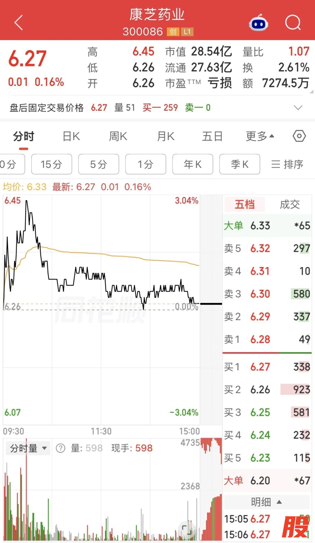 来源：公司公告、市场行情